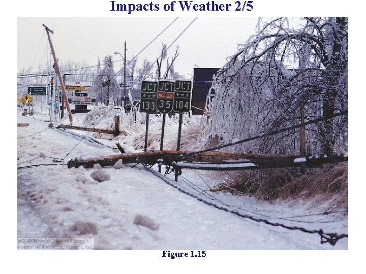 Impacts of Weather 2/5 Figure 1. 15 