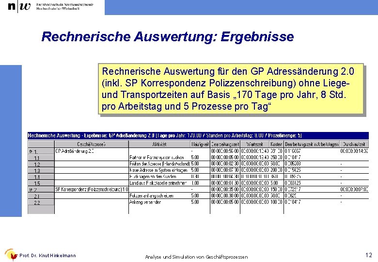 Rechnerische Auswertung: Ergebnisse Rechnerische Auswertung für den GP Adressänderung 2. 0 (inkl. SP Korrespondenz