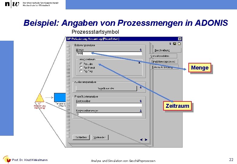 Beispiel: Angaben von Prozessmengen in ADONIS Prozessstartsymbol Menge Zeitraum Prof. Dr. Knut Hinkelmann Analyse