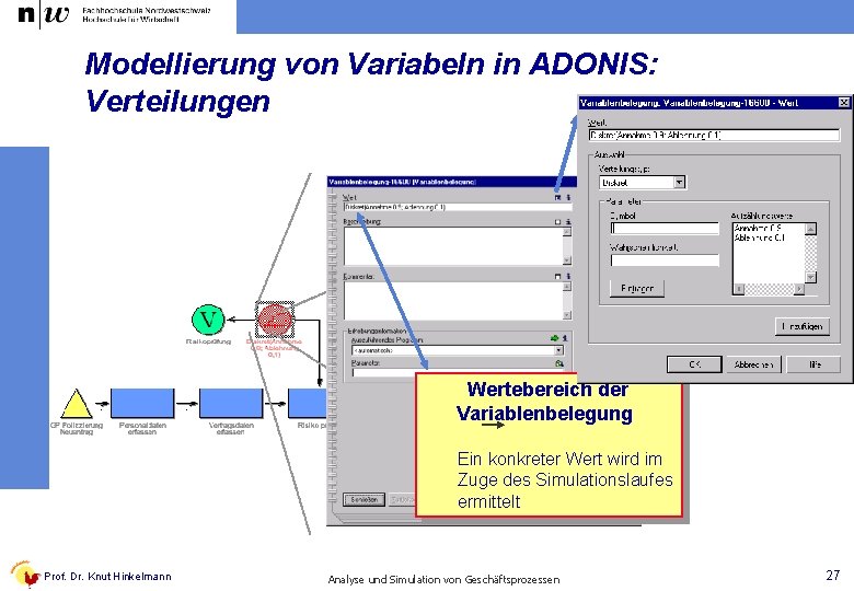 Modellierung von Variabeln in ADONIS: Verteilungen Wertebereich der Variablenbelegung Ein konkreter Wert wird im