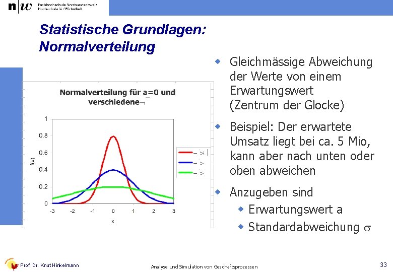 Statistische Grundlagen: Normalverteilung w Gleichmässige Abweichung der Werte von einem Erwartungswert (Zentrum der Glocke)