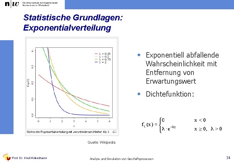 Statistische Grundlagen: Exponentialverteilung w Exponentiell abfallende Wahrscheinlichkeit mit Entfernung von Erwartungswert w Dichtefunktion: Quelle: