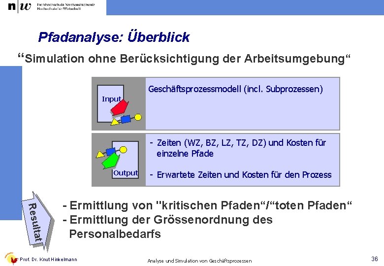 Pfadanalyse: Überblick “Simulation ohne Berücksichtigung der Arbeitsumgebung“ Geschäftsprozessmodell (incl. Subprozessen) Input - Zeiten (WZ,