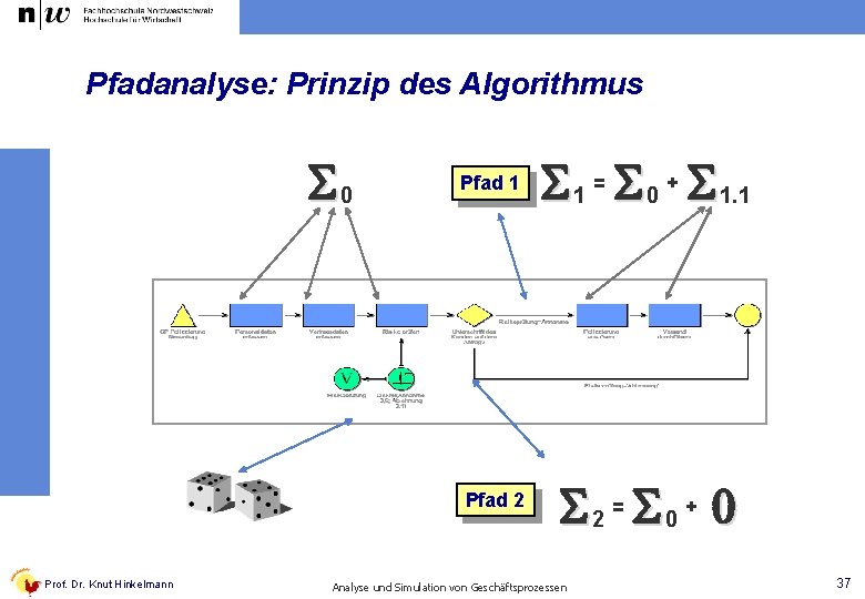 Pfadanalyse: Prinzip des Algorithmus 0 Prof. Dr. Knut Hinkelmann Pfad 1 1 = 0