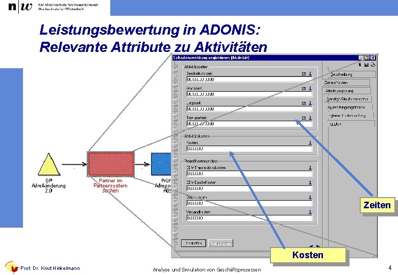 Leistungsbewertung in ADONIS: Relevante Attribute zu Aktivitäten Zeiten Kosten Prof. Dr. Knut Hinkelmann Analyse
