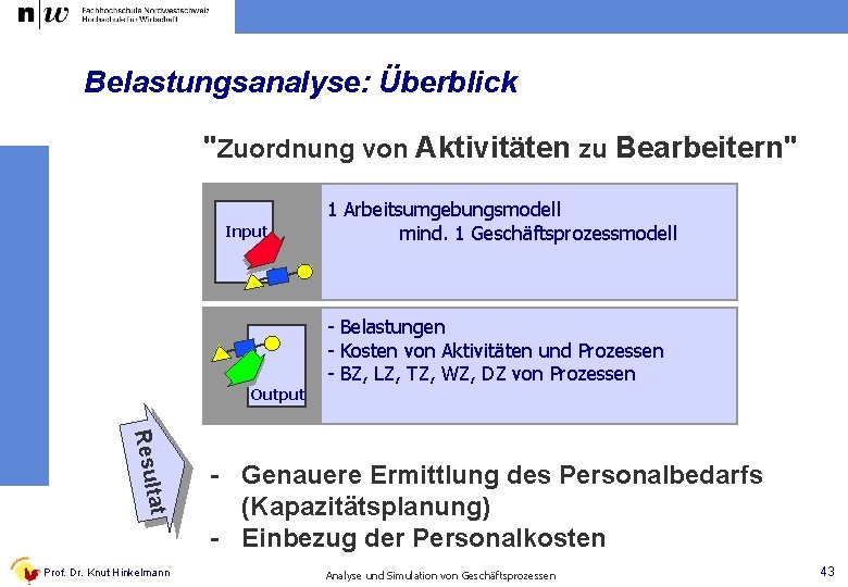 Belastungsanalyse: Überblick "Zuordnung von Aktivitäten zu Bearbeitern" Input Output Resul tat Prof. Dr. Knut