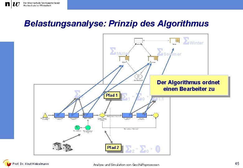 Belastungsanalyse: Prinzip des Algorithmus Müller 0 Der Algorithmus ordnet einen Bearbeiter zu Pfad 1
