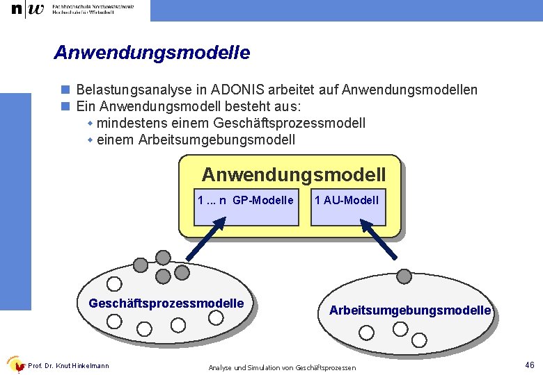 Anwendungsmodelle n Belastungsanalyse in ADONIS arbeitet auf Anwendungsmodellen n Ein Anwendungsmodell besteht aus: w