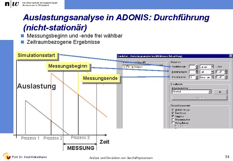 Auslastungsanalyse in ADONIS: Durchführung (nicht-stationär) n Messungsbeginn und -ende frei wählbar n Zeitraumbezogene Ergebnisse