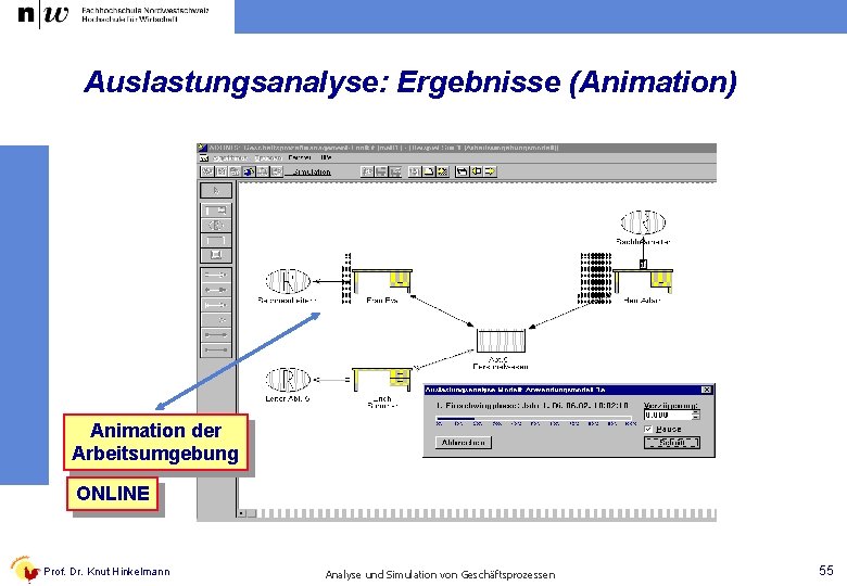 Auslastungsanalyse: Ergebnisse (Animation) Animation der Arbeitsumgebung ONLINE Prof. Dr. Knut Hinkelmann Analyse und Simulation