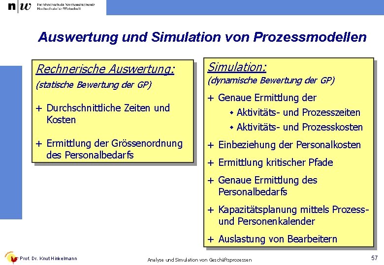 Auswertung und Simulation von Prozessmodellen Rechnerische Auswertung: Simulation: (statische Bewertung der GP) (dynamische Bewertung