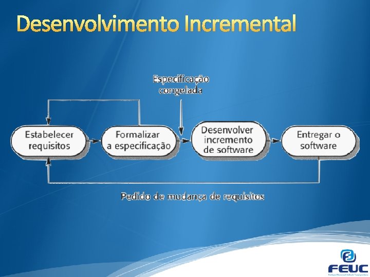 Desenvolvimento Incremental 