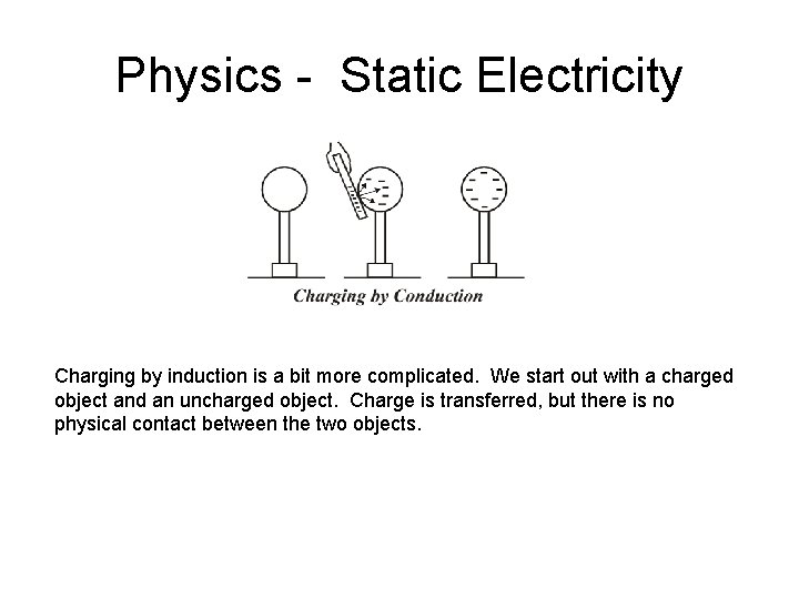 Physics - Static Electricity Charging by induction is a bit more complicated. We start