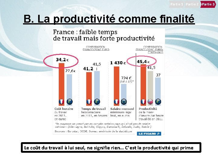 Partie 1 Partie 2 Partie 3 B. La productivité comme finalité Le coût du