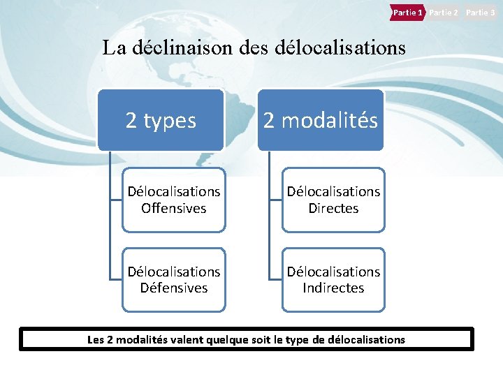 Partie 1 Partie 2 Partie 3 La déclinaison des délocalisations 2 types 2 modalités