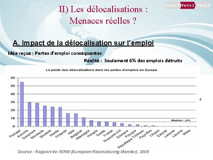 II) Les délocalisations : Menaces réelles ? Partie 1 Partie 2 Partie 3 A.