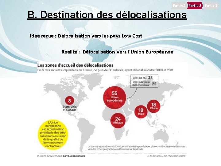 Partie 1 Partie 2 Partie 3 B. Destination des délocalisations Idée reçue : Délocalisation