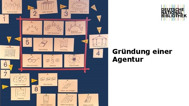 Gründung einer Agentur 