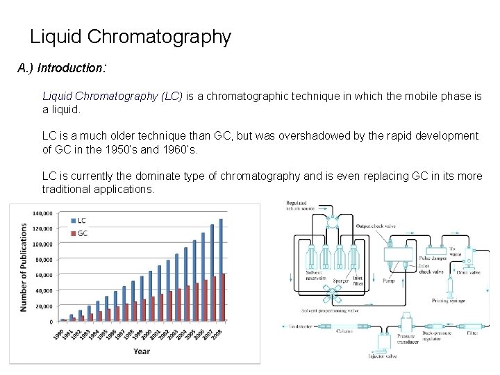 Liquid Chromatography A. ) Introduction: Liquid Chromatography (LC) is a chromatographic technique in which