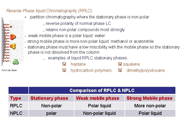 Reverse Phase liquid Chromatography (RPLC). - partition chromatography where the stationary phase is non-polar