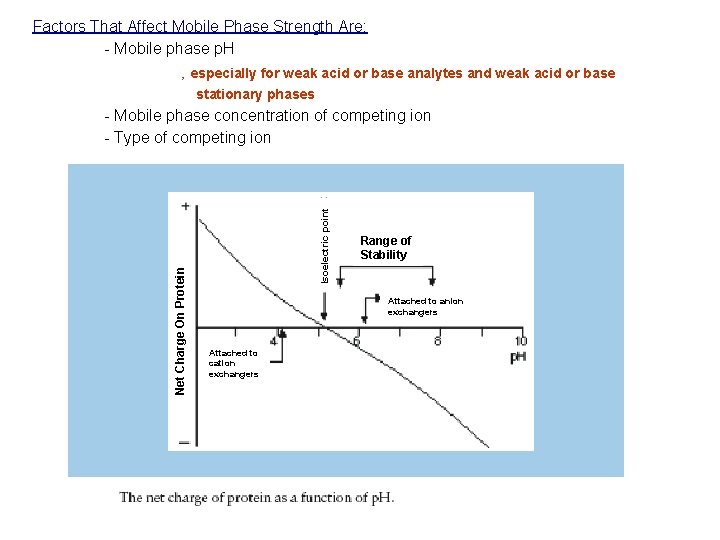 Factors That Affect Mobile Phase Strength Are: - Mobile phase p. H ‚ especially