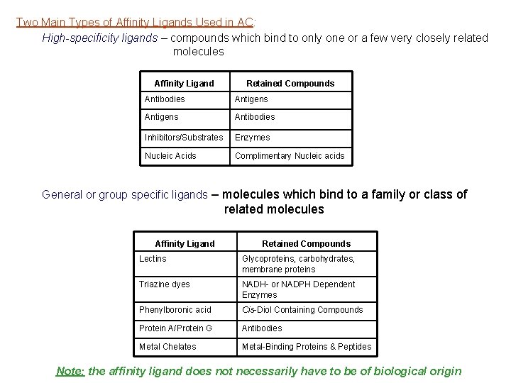 Two Main Types of Affinity Ligands Used in AC: High-specificity ligands – compounds which