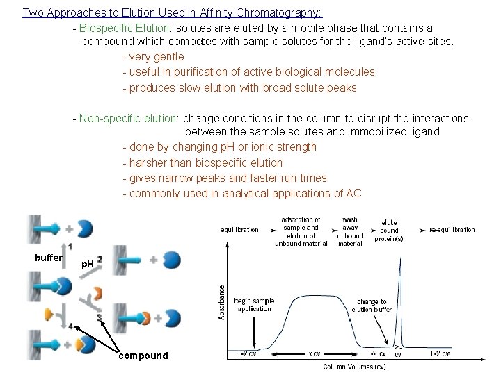 Two Approaches to Elution Used in Affinity Chromatography: - Biospecific Elution: solutes are eluted