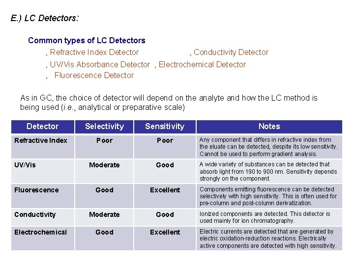 E. ) LC Detectors: Common types of LC Detectors ‚ Refractive Index Detector ‚