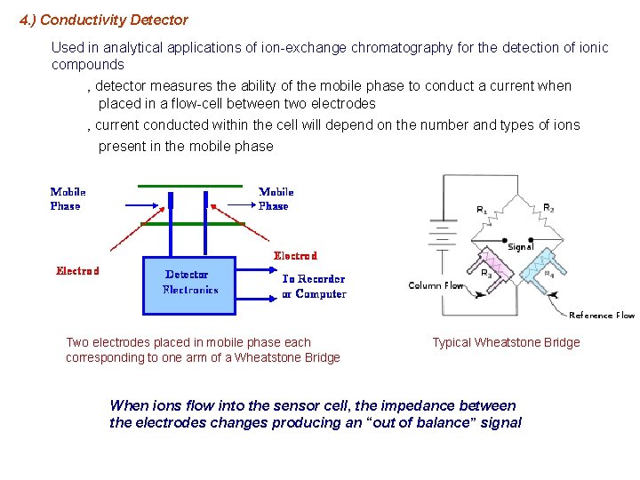 4. ) Conductivity Detector Used in analytical applications of ion-exchange chromatography for the detection