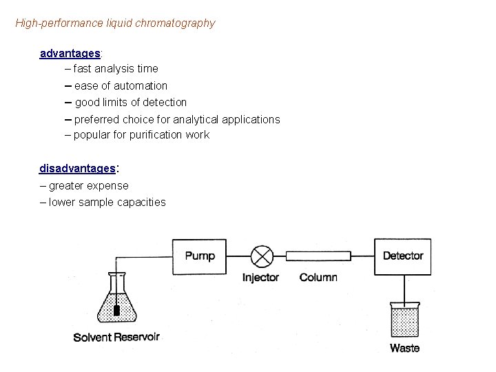 High-performance liquid chromatography advantages: – fast analysis time – ease of automation – good