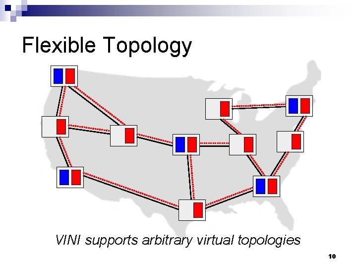 Flexible Topology VINI supports arbitrary virtual topologies 10 