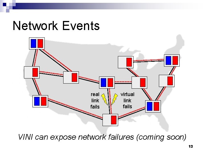 Network Events real link fails virtual link fails VINI can expose network failures (coming