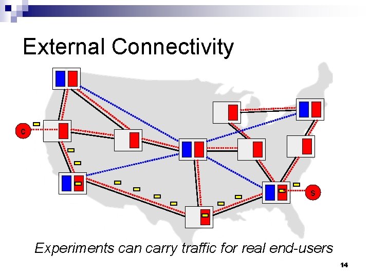 External Connectivity c s Experiments can carry traffic for real end-users 14 