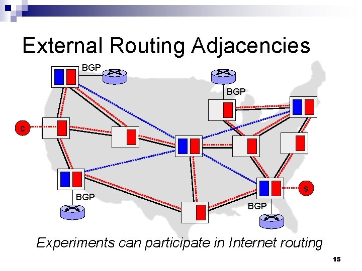 External Routing Adjacencies BGP c BGP s BGP Experiments can participate in Internet routing