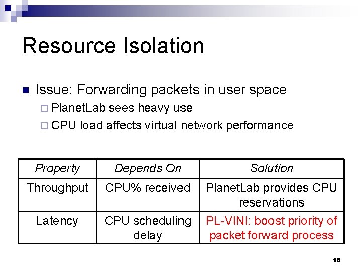 Resource Isolation n Issue: Forwarding packets in user space ¨ Planet. Lab sees heavy