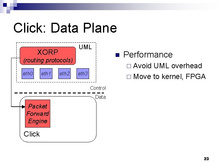 Click: Data Plane UML XORP n (routing protocols) eth 0 eth 1 eth 2