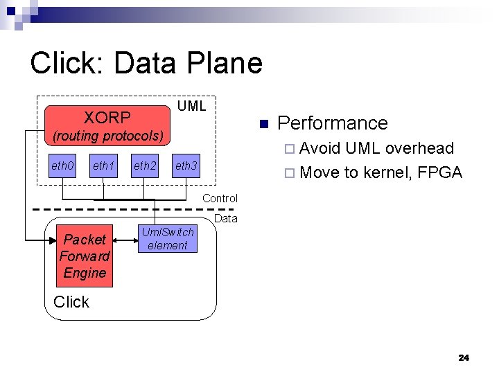 Click: Data Plane UML XORP n (routing protocols) eth 0 eth 1 eth 2