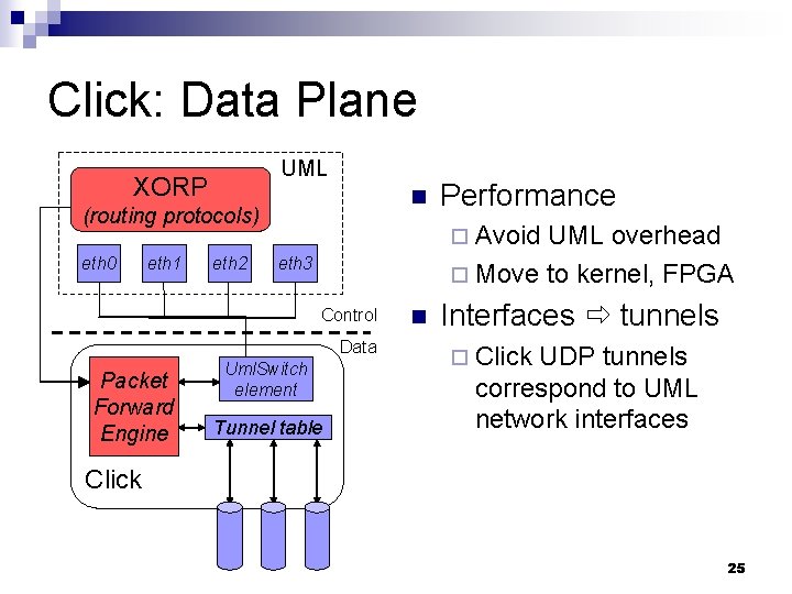 Click: Data Plane UML XORP n (routing protocols) eth 0 eth 1 eth 2