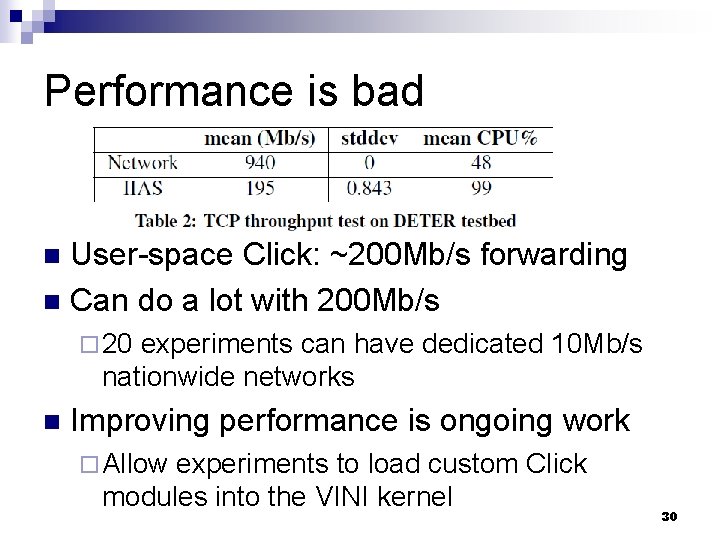 Performance is bad User-space Click: ~200 Mb/s forwarding n Can do a lot with