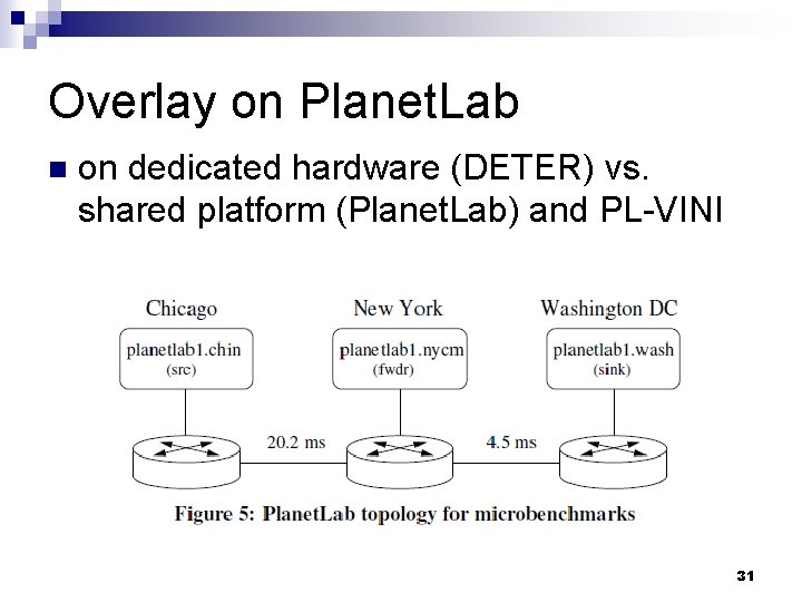 Overlay on Planet. Lab n on dedicated hardware (DETER) vs. shared platform (Planet. Lab)