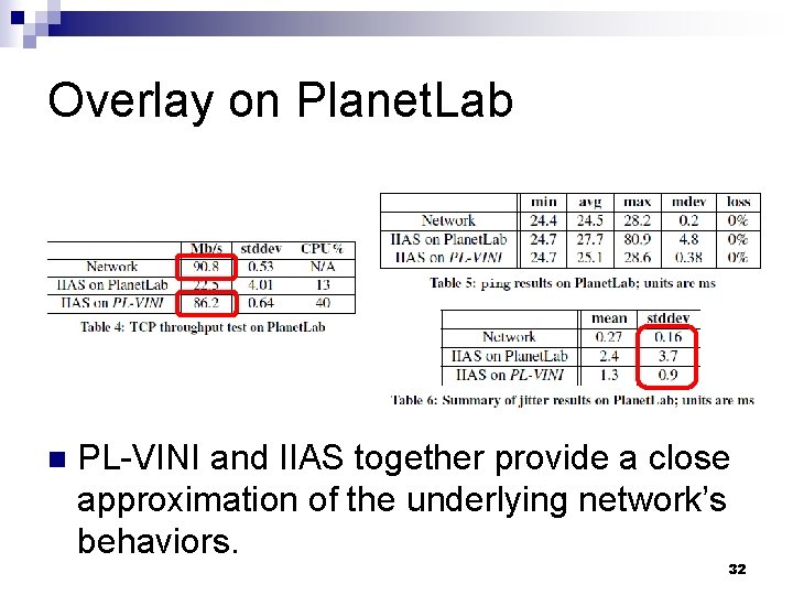 Overlay on Planet. Lab n PL-VINI and IIAS together provide a close approximation of