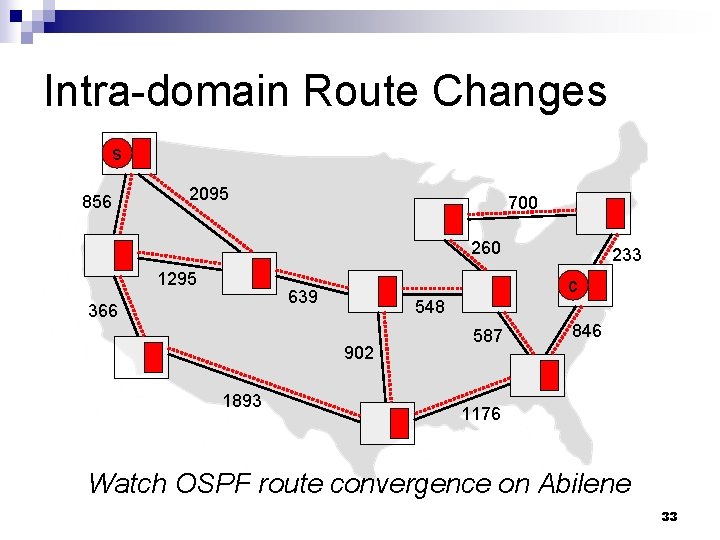 Intra-domain Route Changes s 856 2095 700 260 1295 c 639 366 548 902