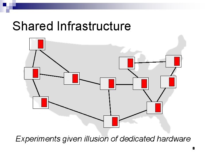 Shared Infrastructure Experiments given illusion of dedicated hardware 8 