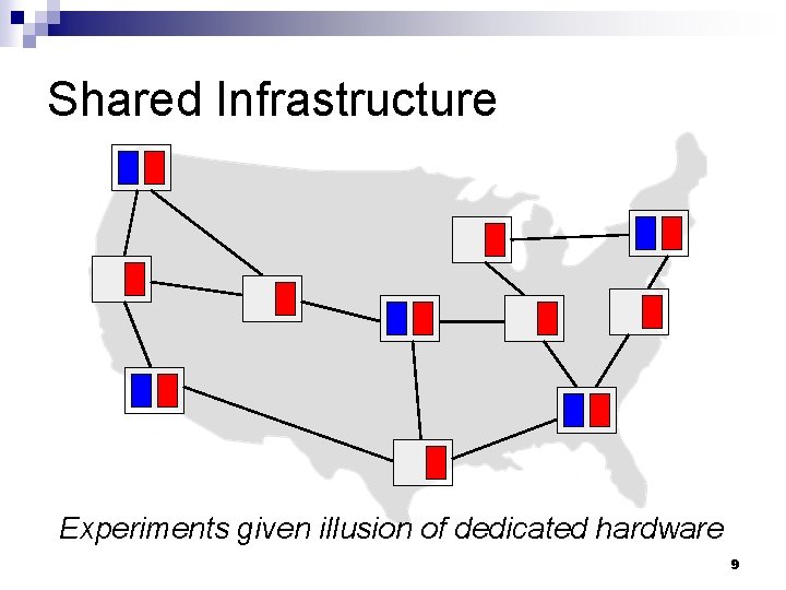 Shared Infrastructure Experiments given illusion of dedicated hardware 9 