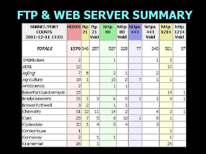 FTP & WEB SERVER SUMMARY 