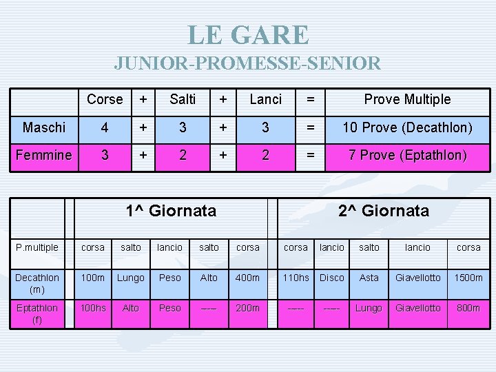 LE GARE JUNIOR-PROMESSE-SENIOR Corse + Salti + Lanci = Prove Multiple Maschi 4 +