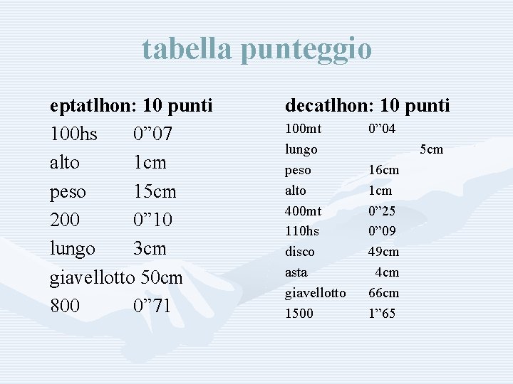 tabella punteggio eptatlhon: 10 punti 100 hs 0” 07 alto 1 cm peso 15
