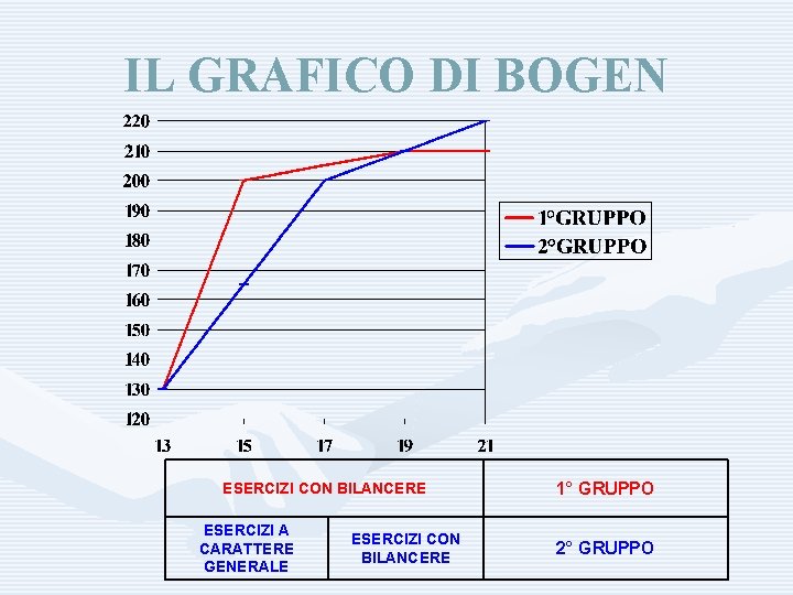IL GRAFICO DI BOGEN ESERCIZI CON BILANCERE ESERCIZI A CARATTERE GENERALE ESERCIZI CON BILANCERE