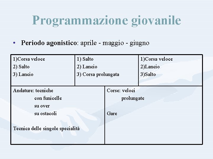 Programmazione giovanile • Periodo agonistico: aprile - maggio - giugno 1)Corsa veloce 2) Salto