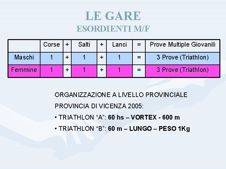 LE GARE ESORDIENTI M/F Corse + Salti + Lanci = Prove Multiple Giovanili Maschi